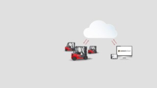 connect:cloud da Linde Material Handling oferece uma gestão de frotas a qualquer momento e em todo o lado