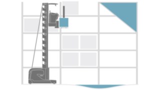 Gráfico do assistente de segurança do corredor
