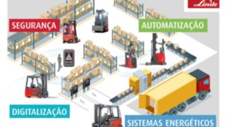 Linde na LogiMAT 2018