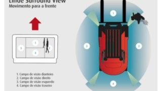 Visão de 360 graus em volta do empilhador